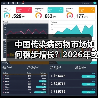 中国传染病药物市场如何稳步增长?2026年或达374亿美元(图4) 中国传染病药物市场如何稳步增长?2026年或达374亿美元(图4)