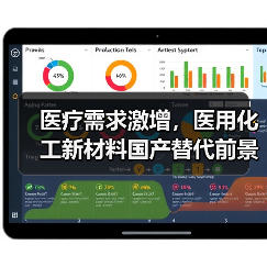 医疗需求激增,医用化工新材料国产替代前景如何?(图4) 医疗需求激增,医用化工新材料国产替代前景如何?(图4)