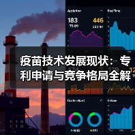 疫苗技术发展现状:专利申请与竞争格局全解析(图3) 疫苗技术发展现状:专利申请与竞争格局全解析(图3)
