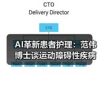 AI革新患者护理:范伟博士谈运动障碍性疾病智能评估(图4) AI革新患者护理:范伟博士谈运动障碍性疾病智能评估(图4)