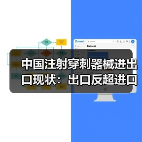 中国注射穿刺器械进出口现状：出口反超进口，产品结构差异大（图3）