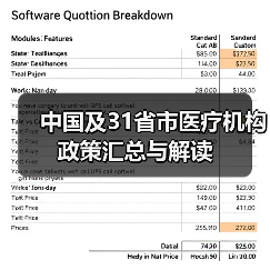中国及31省市医疗机构政策汇总与解读(图3) 中国及31省市医疗机构政策汇总与解读(图3)