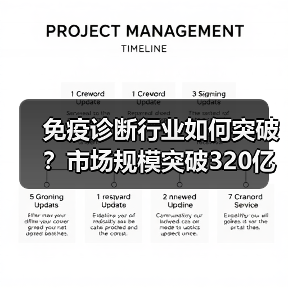 免疫诊断行业如何突破?市场规模突破320亿背后的机会(图4) 免疫诊断行业如何突破?市场规模突破320亿背后的机会(图4)