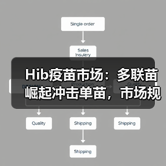 Hib疫苗市场:多联苗崛起冲击单苗,市场规模将如何变化?(图2) Hib疫苗市场:多联苗崛起冲击单苗,市场规模将如何变化?(图2)