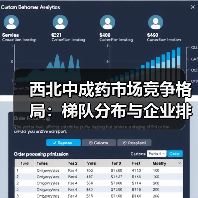 西北中成药市场竞争格局：梯队分布与企业排名分析（图4）