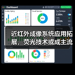 近红外成像系统应用拓展,荧光技术或成主流选择(图3) 近红外成像系统应用拓展,荧光技术或成主流选择(图3)