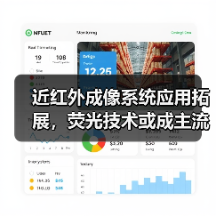 近红外成像系统应用拓展,荧光技术或成主流选择(图4) 近红外成像系统应用拓展,荧光技术或成主流选择(图4)