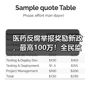 医药反腐举报奖励新政,最高100万!全民监督新趋势?(图4) 医药反腐举报奖励新政,最高100万!全民监督新趋势?(图4)