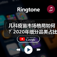 儿科疫苗市场格局如何？2020年细分品类占比分析（图2）