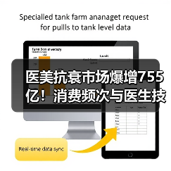 医美抗衰市场爆增755亿!消费频次与医生技术成关键(图4) 医美抗衰市场爆增755亿!消费频次与医生技术成关键(图4)