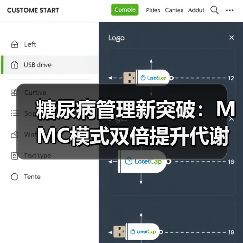 糖尿病管理新突破：MMC模式双倍提升代谢达标率（图2）