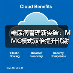 糖尿病管理新突破：MMC模式双倍提升代谢达标率（图1）