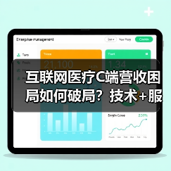 互联网医疗C端营收困局如何破局？技术+服务双驱动（图1）