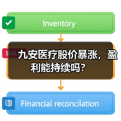 九安医疗股价暴涨，盈利能持续吗？（图1）