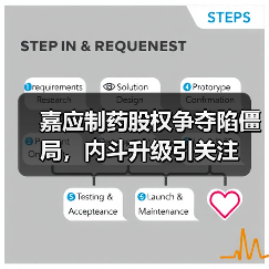 嘉应制药股权争夺陷僵局，内斗升级引关注（图3）