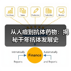 从人痘到抗体药物：揭秘千年抗体发展史（图1）