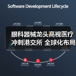 眼科器械龙头高视医疗冲刺港交所 全球化布局加速背后有何玄机（图4）