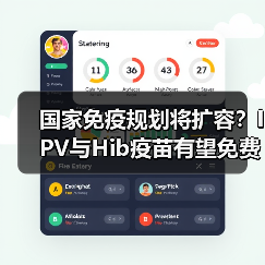 国家免疫规划将扩容？IPV与Hib疫苗有望免费接种！（图2）
