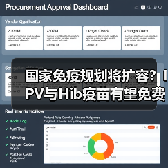 国家免疫规划将扩容？IPV与Hib疫苗有望免费接种！（图4）