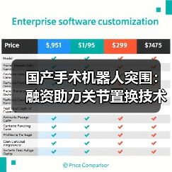国产手术机器人突围：融资助力关节置换技术突破（图3）