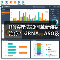 RNA疗法如何革新疾病治疗？siRNA、ASO及适配体的临床进展与前景（图1）