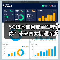 5G技术如何变革医疗健康？未来四大机遇深度解析（图1）