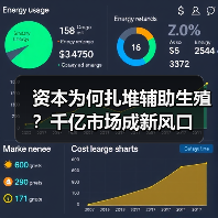 资本为何扎堆辅助生殖？千亿市场成新风口（图4）