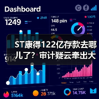 ST康得122亿存款去哪儿了？审计疑云牵出大股东侵占（图1）