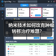 纳米技术如何攻克肿瘤转移治疗难题？（图4）