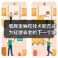 细胞重编程技术能否成为延缓衰老的下一个增长点？（图2）