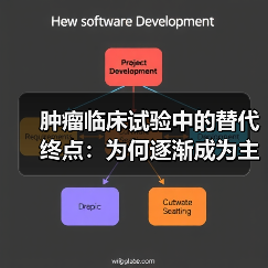 肿瘤临床试验中的替代终点：为何逐渐成为主流？（图1）