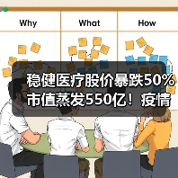 稳健医疗股价暴跌50%市值蒸发550亿！疫情红利褪去业绩断崖式下滑？（图4）
