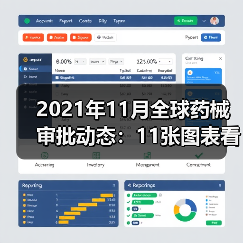 2021年11月全球药械审批动态：11张图表看新药获批重点（图3）