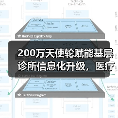 200万天使轮赋能基层诊所信息化升级，医疗SaaS平台如何助力转型？（图2）