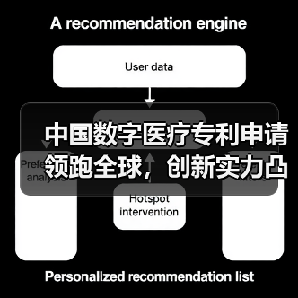 中国数字医疗专利申请领跑全球，创新实力凸显（图3）