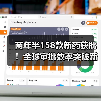 两年半158款新药获批！全球审批效率突破新高？（图4）