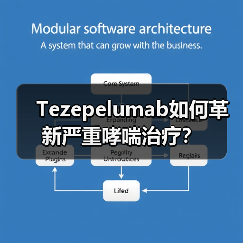 Tezepelumab如何革新严重哮喘治疗？（图3）
