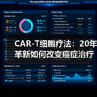 CAR-T细胞疗法：20年革新如何改变癌症治疗格局？（图1）