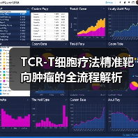 TCR-T细胞疗法精准靶向肿瘤的全流程解析（图3）
