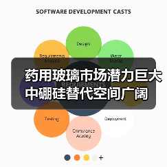 药用玻璃市场潜力巨大 中硼硅替代空间广阔（图3）