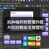抗肿瘤药物管理升级，AI如何赋能全程管控？（图4）