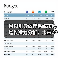 MRI引导放疗系统市场增长潜力分析：未来20%复合增速（图3）