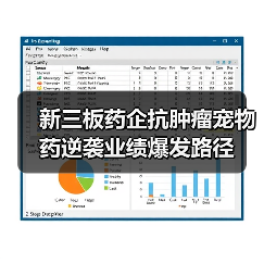 新三板药企抗肿瘤宠物药逆袭业绩爆发路径（图2）