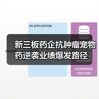 新三板药企抗肿瘤宠物药逆袭业绩爆发路径（图4）