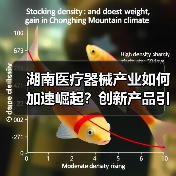 湖南医疗器械产业如何加速崛起？创新产品引领未来（图4）