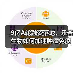9亿A轮融资落地，乐普生物如何加速肿瘤免疫治疗布局？（图1）