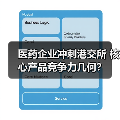 医药企业冲刺港交所 核心产品竞争力几何？（图3）