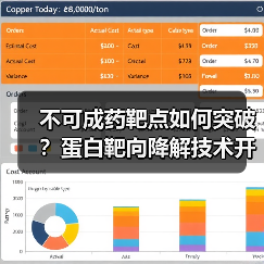 不可成药靶点如何突破？蛋白靶向降解技术开启新路径（图1）