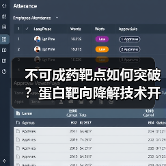 不可成药靶点如何突破？蛋白靶向降解技术开启新路径（图4）