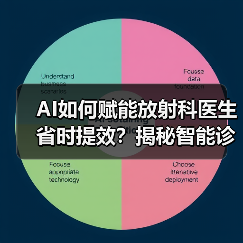 AI如何赋能放射科医生省时提效？揭秘智能诊断利器（图3）